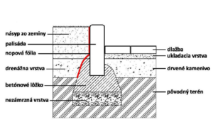 citystonedesign osadenie palisady arcadia 1 300x196 1