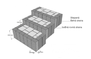 citystonedesign osadenie palisady arcadia 3 300x196 1